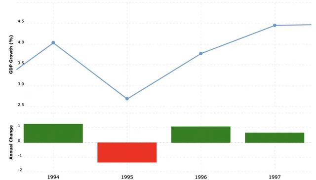Will the FRB take a step towards "preventive interest rate cuts"? Looking back at the past 35 years of FRB interest rate cut cycles.