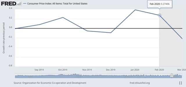 Will the FRB take a step towards "preventive interest rate cuts"? Looking back at the past 35 years of FRB interest rate cut cycles.