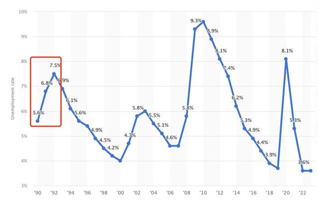 Will the FRB take a step towards "preventive interest rate cuts"? Looking back at the past 35 years of FRB interest rate cut cycles.