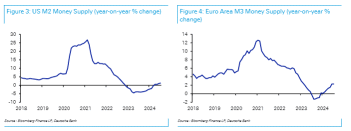 Outlook for the USA market: It is premature to dismiss inflation risks, according to Mr. Allen from deutsche bank. The dow average starts with a decrease of 73 dollars.