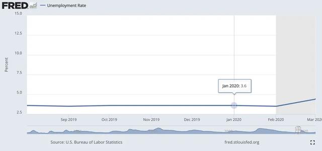 Will the FRB take a step towards "preventive interest rate cuts"? Looking back at the past 35 years of FRB interest rate cut cycles.
