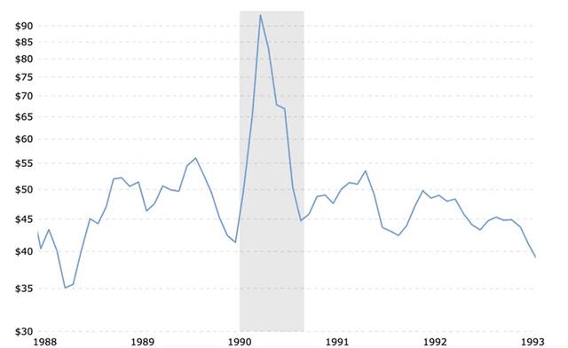 Will the FRB take a step towards "preventive interest rate cuts"? Looking back at the past 35 years of FRB interest rate cut cycles.