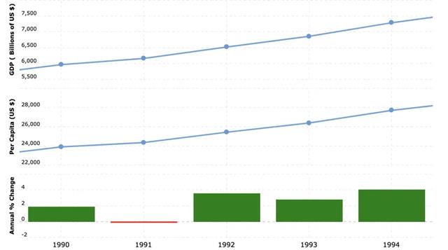 Will the FRB take a step towards "preventive interest rate cuts"? Looking back at the past 35 years of FRB interest rate cut cycles.