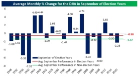 米国株 vs 9月の呪い！宿命に打ち勝てるか？9月の投資法は