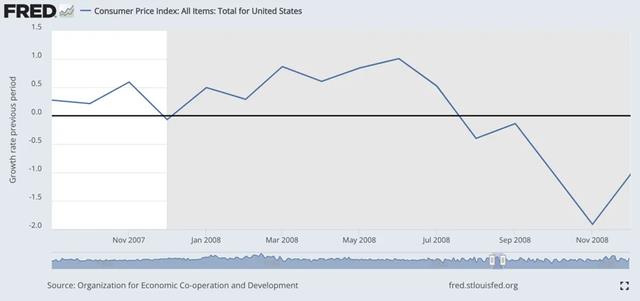 Will the FRB take a step towards "preventive interest rate cuts"? Looking back at the past 35 years of FRB interest rate cut cycles.