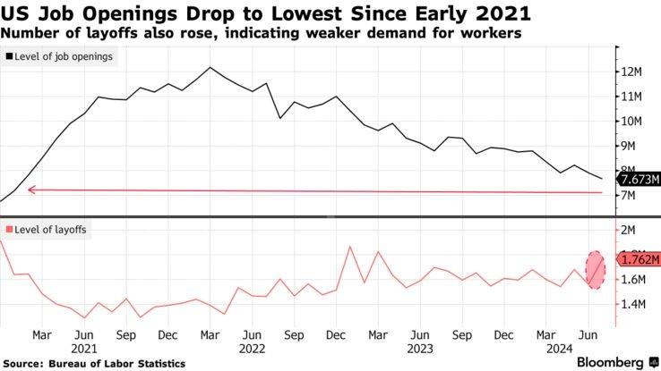 【Preview】August's US employment statistics are scheduled to be released tomorrow night