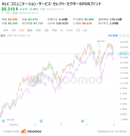 「米利下げトレード」第4弾！利下げの風神、通信業界に吹き荒れる投資チャンス