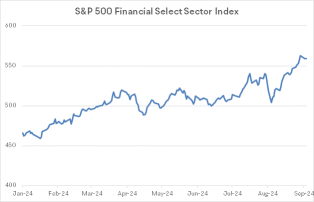 The 5th edition of the "US interest rate cut trade"! The financial giants have reached a new all-time high, is it a good time to buy financial stocks?!