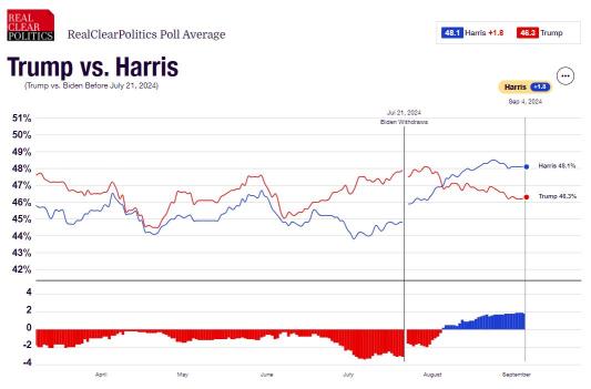 Trump vs. Harris first confrontation! Which stocks are likely to benefit from the active trading and tailwinds incorporated into the election victory?