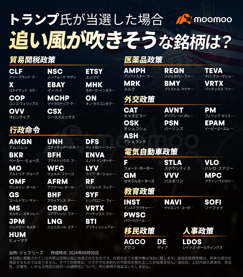 トランプvsハリス初対決！当選を織り込んだトレード活発化　追い風が吹きそうな銘柄は？