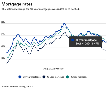 "US interest rate cut trade" Part 6! Buffett is also paying attention, the revival of US real estate stocks! The strongest investment opportunity in the era of interest rate cuts?