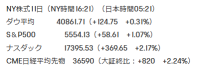 【早起新聞】降息0.5%的機率再度上升，英偉達股票達到重要里程碑，黃金股達最高價