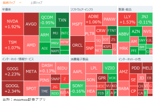 【早起新聞】降息0.5%的機率再度上升，英偉達股票達到重要里程碑，黃金股達最高價