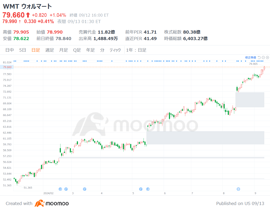 A dual approach of growth and the high dividend concept! The... - moomoo  Community