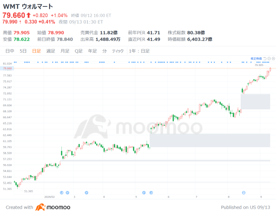 成長と高配当の二刀流！米国「配当王」十傑の隠された力、年初来最大50％超上昇