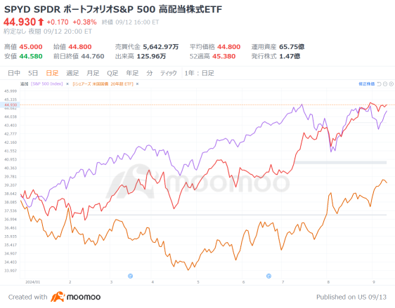 成長と高配当の二刀流！米国「配当王」十傑の隠された力、年初来最大50％超上昇