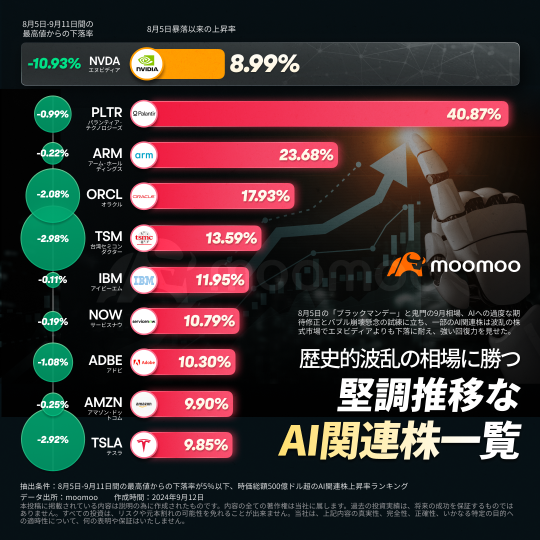 Discover AI stocks that are stronger than NVIDIA! 9 stocks that stand out for their “sense of purchase security” in turbulent market prices