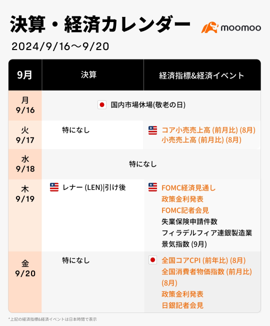 今週の決算·経済カレンダー(9/16~9/20)米FOMCの一手で市場は歓喜か波乱か？半導体株の復活劇と為替の波乱に注目！