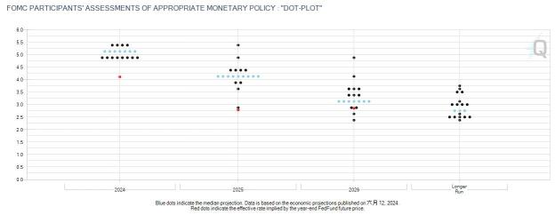 【FOMC Preview】Is there a high possibility of a 50 basis point rate cut? What are the key points to watch for at the FOMC?