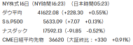 【早訓要聞】降息幅度0.5%的概率上升至67%，有可能降息0.75%？蘋果股價下跌，英特爾股價上升