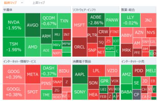 [Morning news] The probability of a 0.5% interest rate cut has risen to 67%, and a 0.75% rate cut is also possible? Apple-Arm is falling, while Intel is rising.