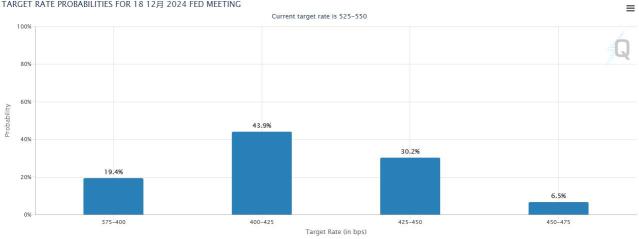 【FOMC Preview】Is there a high possibility of a 50 basis point rate cut? What are the key points to watch for at the FOMC?