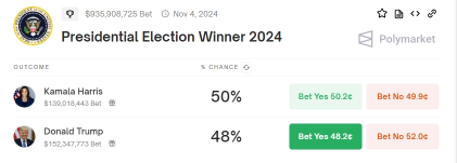 Unpredictable US presidential election? USA stocks, more accurate than opinion polls. 100% win rate in election predictions!