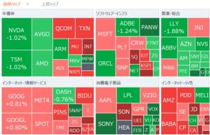 【朝イチ報】米8月小売売上高が予想外の増加も大幅利下げ観測が台頭　エヌビディアとセールスフォースが提携、AIアバター開発へ