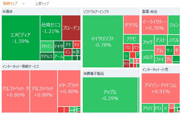 【Early Morning Report】Significant interest rate cut by the US, based on the inflation indicators of August = FRB officials. Optimistic mood strengthens after FOMC approval.