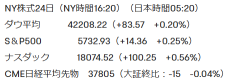 【早場消息】道瓊和標普500連日創新高，恐懼指數下降 英特爾救濟，「生存之道」在哪裡？