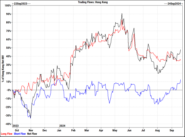 Is China's economic recovery real? Looking to benefit from US stocks and ETFs listed in the US and Japan.