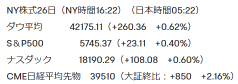 【朝イチ報】S&P500が42回目の最高値、マイクロン14％超上昇　きょうの自民党総裁選と米PCE発表に注目