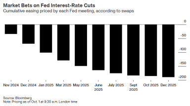 USA Market Outlook: Market has priced in too much the Federal Reserve rate cut = CEO of BlackRock. Dow Jones opens $67 lower.