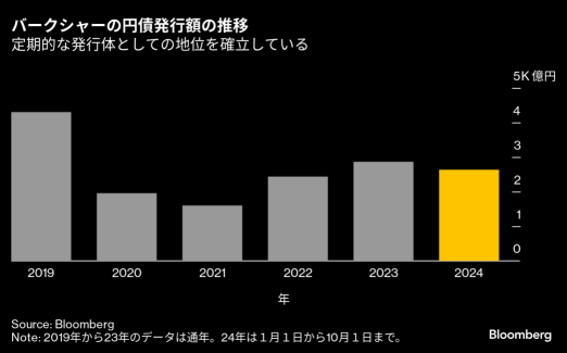 巴菲特先生，增持日股？伯克希尔正在考虑筹集日元资金