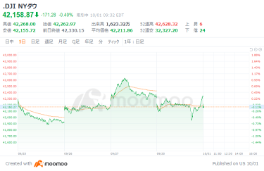 USA Market Outlook: Market has priced in too much the Federal Reserve rate cut = CEO of BlackRock. Dow Jones opens $67 lower.