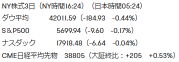 【早上一報】巴菲特出售美國銀股，買入日本金融股？ 英偉達持續上揚，Blackwell稱「全力生產中」