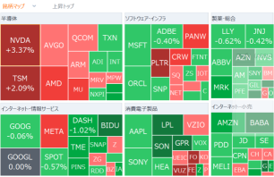 【早上一報】巴菲特出售美國銀股，買入日本金融股？ 英偉達持續上揚，Blackwell稱「全力生產中」