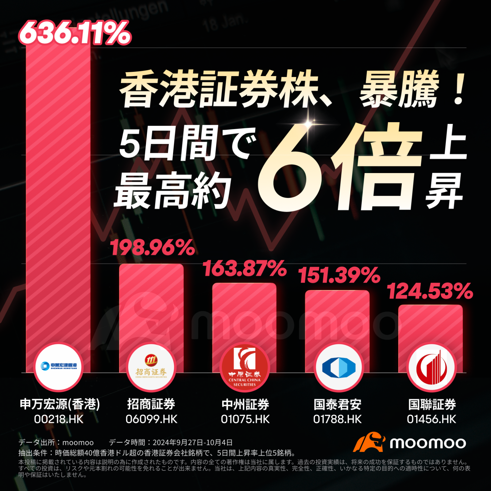 Chinese ADR stocks and etf that achieved a doubling, hedge f... - moomoo  Community