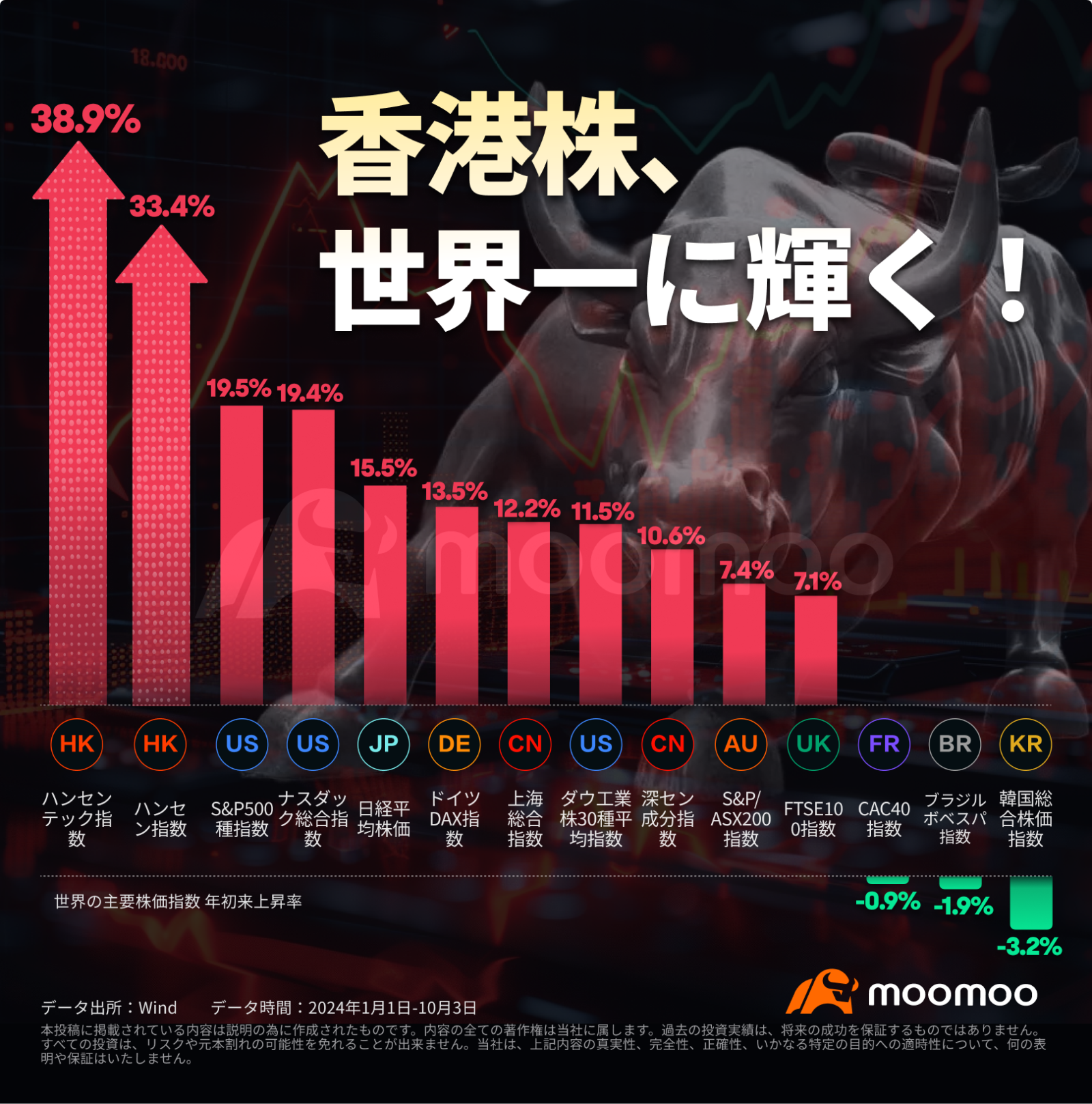 中国ADR股票和etf已经实现了翻倍增长，对冲基金也加入进来。股市的上涨浪潮会持续下去吗？ - moomoo 社区