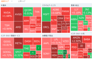 【早盤快訊】11月0.5％的利率下降機會已經降為「零」，隨著Meta股價持續上揚，首席執行官在富豪排行榜上升至第二名