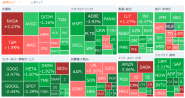 【Morning Update】Nvidia broke through the upper resistance line, Super Micro surged 16%, and North Sea Brent crude oil rose to the $80 range.