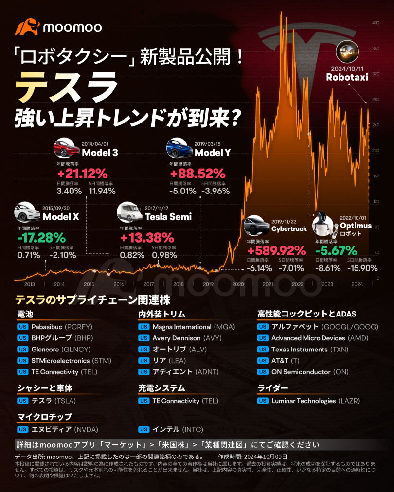 特斯拉的“RoboTaxi”登场，会成为历史上的事件吗？未来股票表现如何？