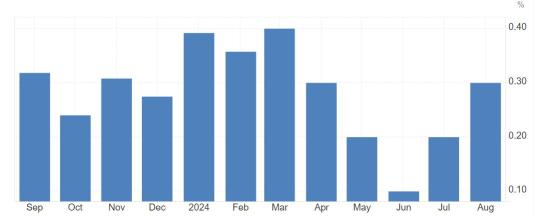 [CPI Preview] Will the Fed pause rate cuts? What is the outlook for the USA market?