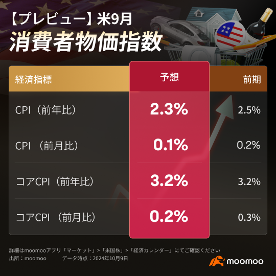 【CPIプレビュー】FRB利下げは一旦停止？ 米国市場の行方は？