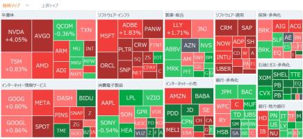 Nvidia continued to rise on the morning of the 5th, appealing energy efficiency of next-generation AI semiconductors. Microsoft, analysts have lowered their investment rating to "hold".