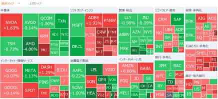 【Morning Report】In the USA, CPI exceeded expectations, leading to speculation that interest rate cuts will be put on hold. AMD's stock price plummeted despite announcing AI semiconductor to rival Nvidia.