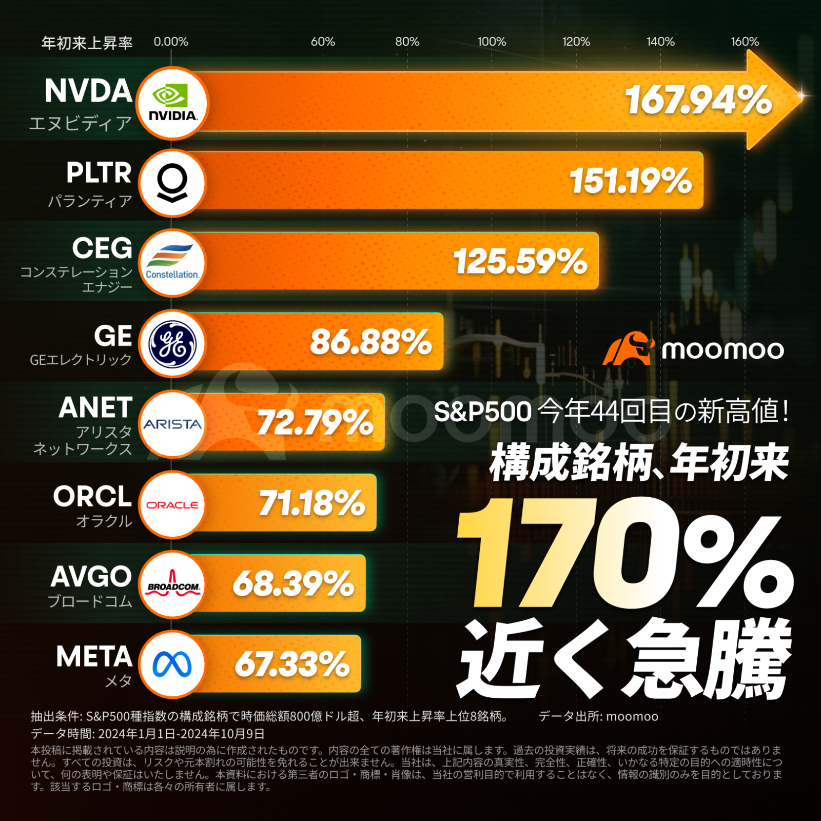 The surge in tech stocks leads the S&P500 to its 44th record high! Unexpected acceleration in September usa CPI, what will be the next development in the usa ma...