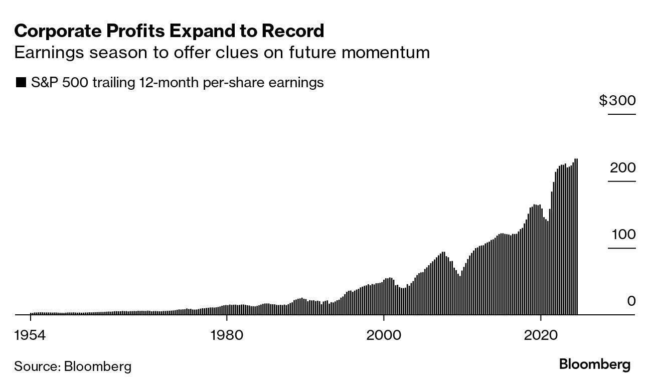 米国市場の展望：TSMC株が史上最高値を更新、時価総額が再び1兆ドルに挑戦 ナスダック指数は83ポイント高でスタート - moomooコミュニティ