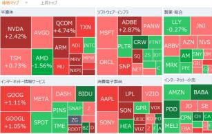 【朝イチ報】エヌビディア、6月以来の最高値を更新、旺盛なAI需要継続で　グーグルが原子力会社と契約、データセンターの電力需要が急増