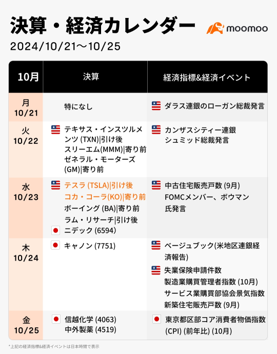 今週の決算·経済カレンダー(10/21~10/25)決算と衆院選の二重奏！　半導体株強気相場続くか？